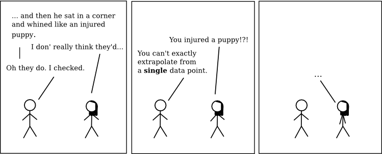 /blog/entries/2008/03/06/regression-analysis-and-puppies/puppies-8d5e846bc54f.min.png