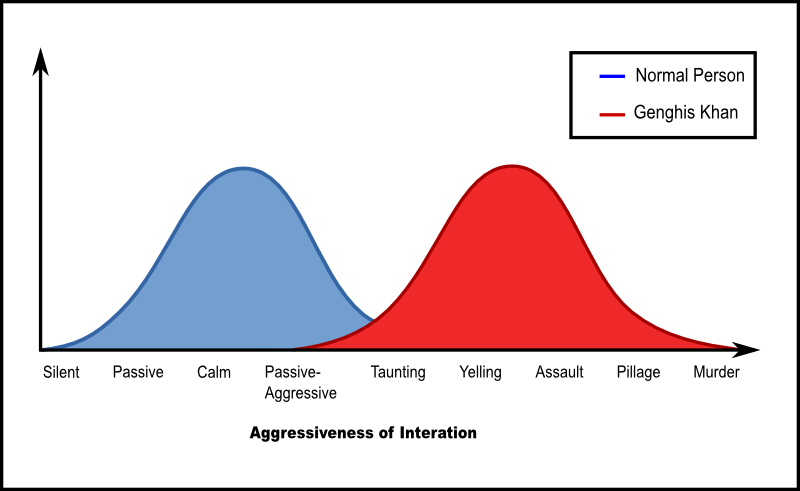 /blog/entries/2008/11/22/violence_part_II/violence-part-ii_agressivness-1aa5079e72e7.min.png